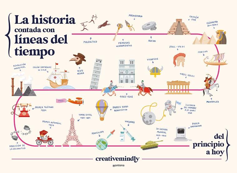 Historia contada con líneas del tiempo, la | 9788419169051 | Creative Mindly